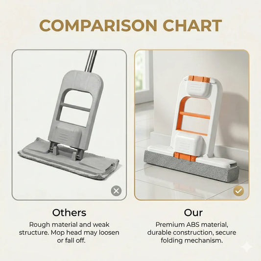 Mini Self-Squeeze Cleaning Mop – Multi Surface Handheld Cleaning Tool